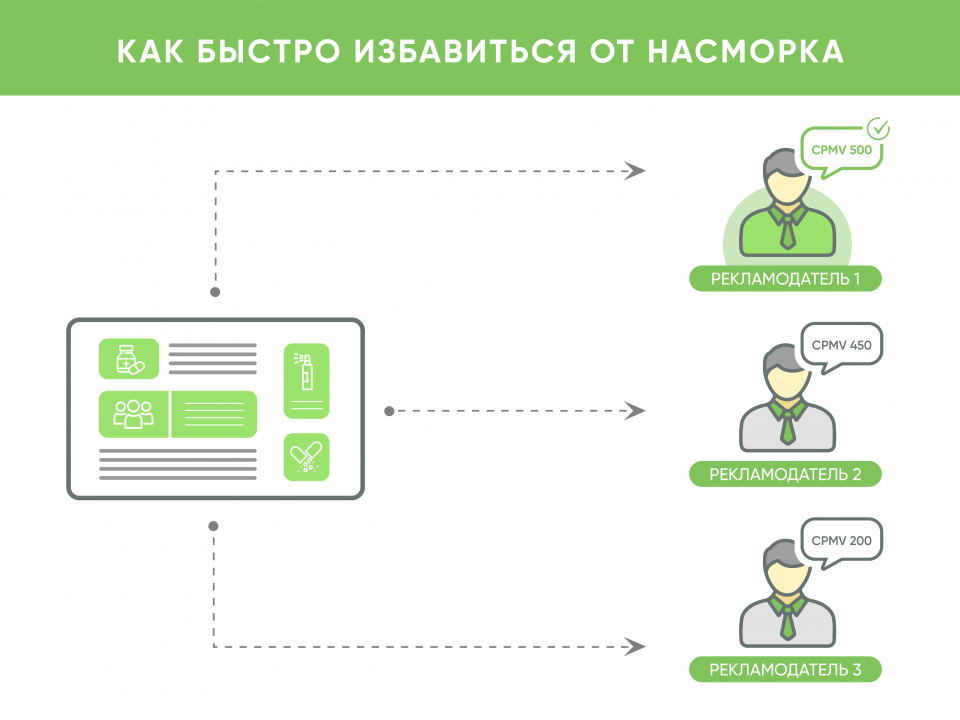 Как получить дополнительную аудиторию по сегменту?