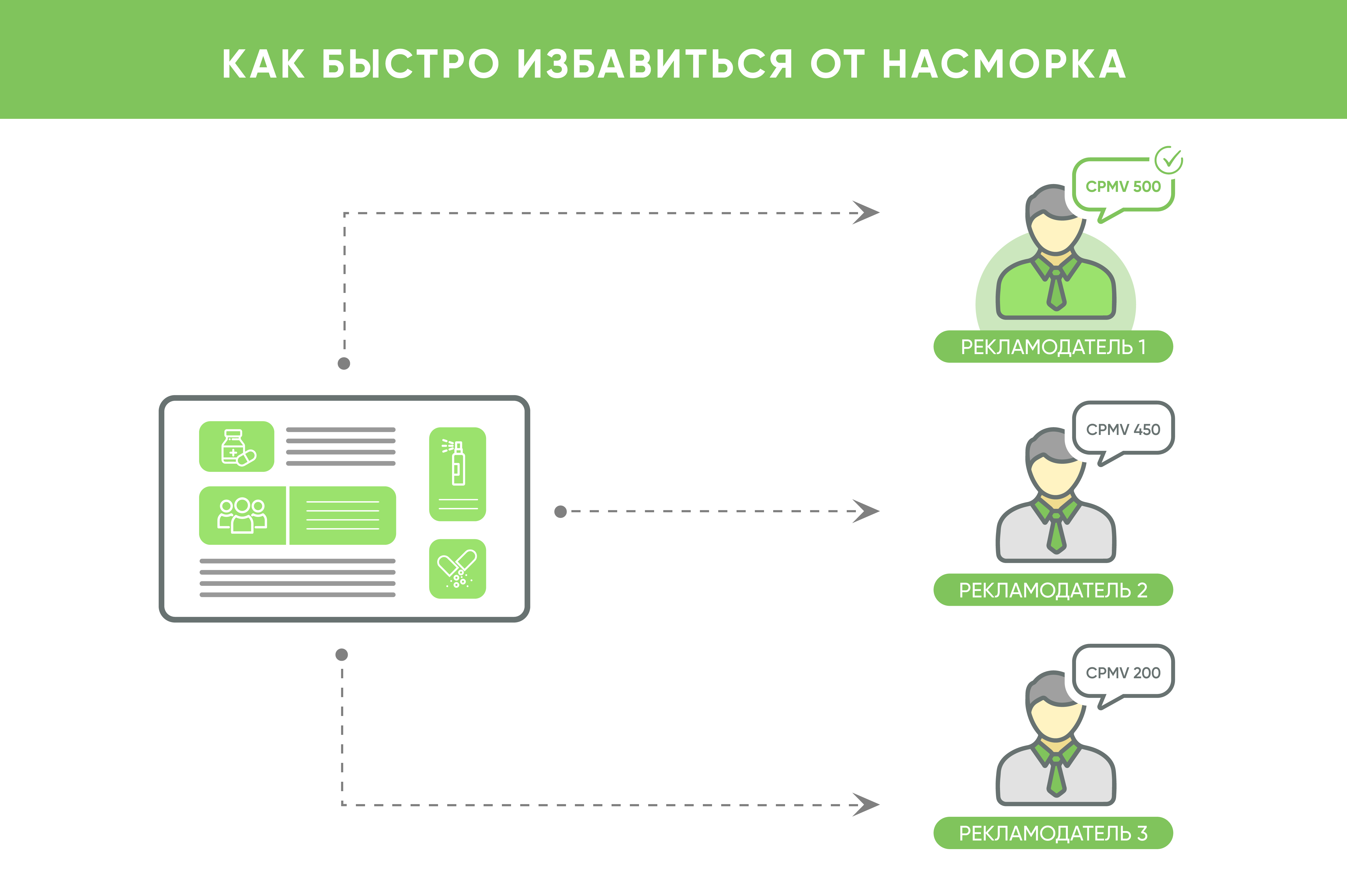 Как получить дополнительную аудиторию по сегменту?